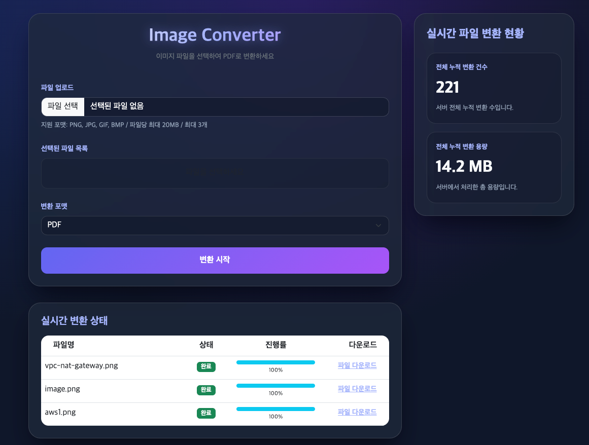 File Conversion Project Thumbnail